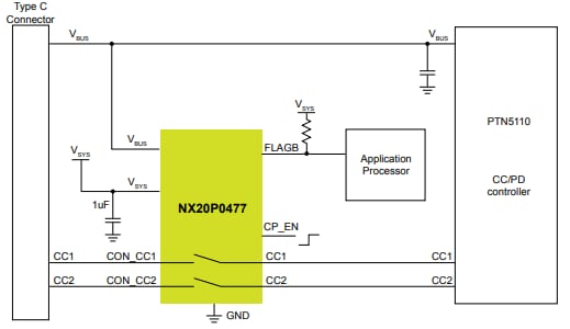 Block Diagram - NXP Semiconductors NX20P0477 USB Type-C Smart Protection IC